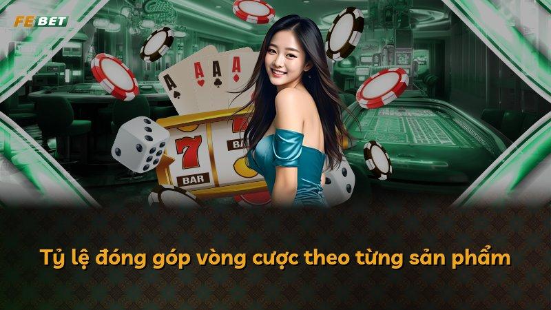 Tỷ lệ đóng góp vòng cược theo từng sản phẩm